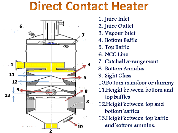 Direct contact condenser design software free