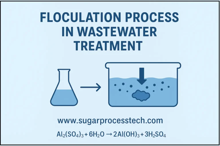 Flocculation system in Wastewater Treatment: Process, Types, and Design Parameters Learn about flocculation in wastewater treatment, including stages, types of flocculators, design parameters, and its role in providing clean and safe water.