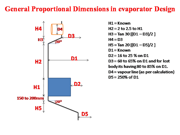 Formulas and design parameters in Tubular Evaporator Design with online calculation sheet - sugarprocesstech
