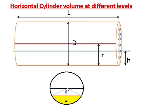 Horizontal Cylinder volume at different levels -sugarprocesstech.com