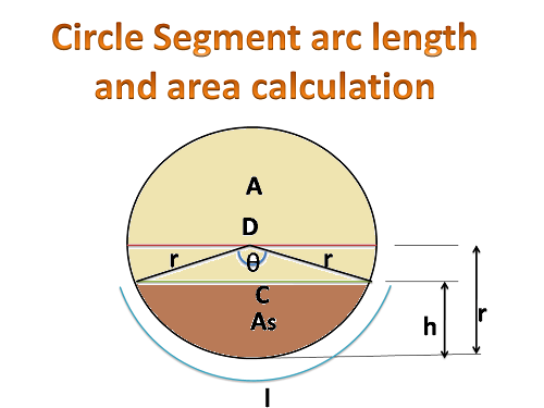 Online calculator for circle segment arc length, chord length and area -sugarprocesstech