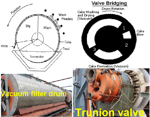 vacuum filter description in sugar process and its optimization of pol- sugar process tech