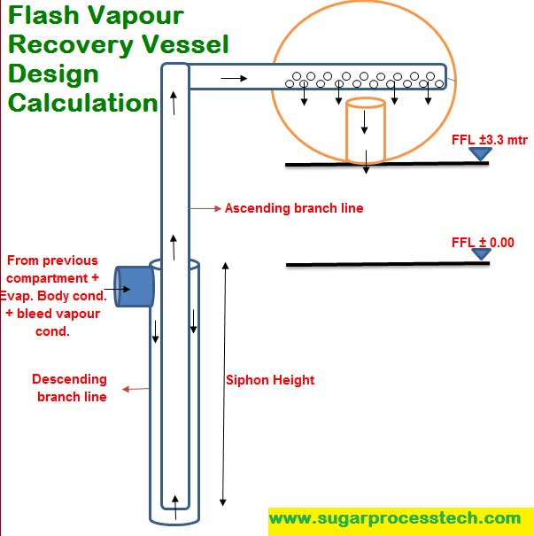 Flash Vapour Calculation | Flash Vapour Recovery Vessel Design Calculation | Flash cigar calculation in sugar industry