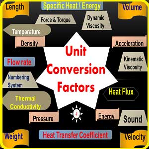 Conversion of units for Engineering Equipment Design & Drawing Calculations | Unit conversion factors for sugar industry capacity and equipment calculation | Unit Conversion Table | conversion of units of measurement | engineering unit converter | unit conversion list |  conversions chart | conversion table of units