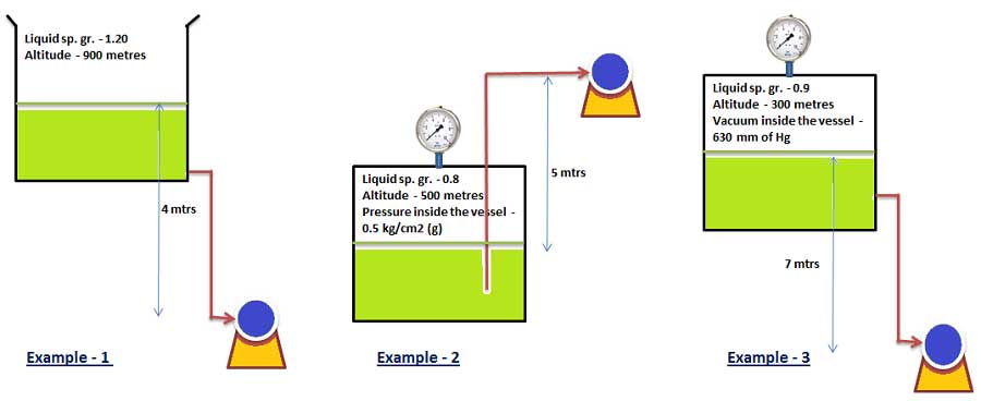 pressure head calculation for pump NPSH