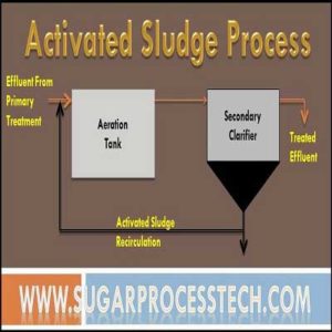activated sludge process for wastewater treatment plant | biological waste water treatment