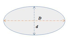 Formulas for Area of the Ellipse, Perimeter of the Ellipse - sugarprocesstech