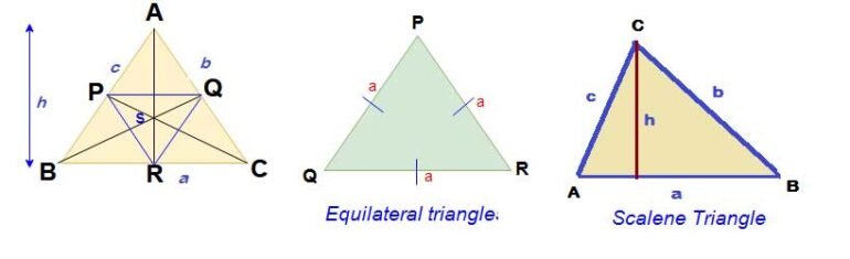 Perimeter and Area Formulas for two dimensional geometrical figures