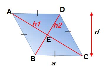 Formulas for Area of the Rhombus, Perimeter of the Rhombus - sugarprocesstech