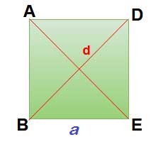Area of the square, Perimeter of the square, Length of diagonal and Perimeter of the square- sugarprocesstech